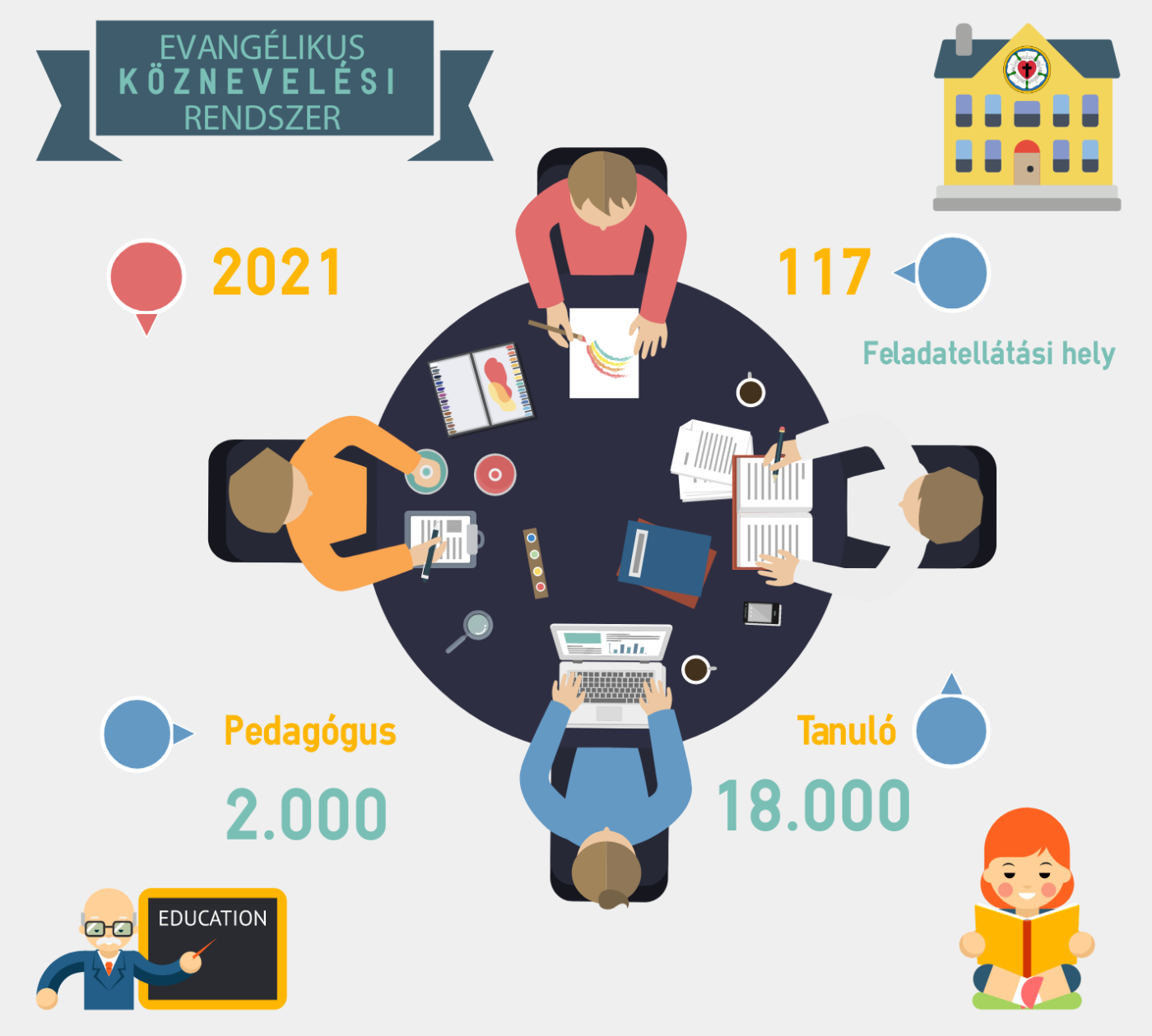 evangelikus kozneveles 2021 
