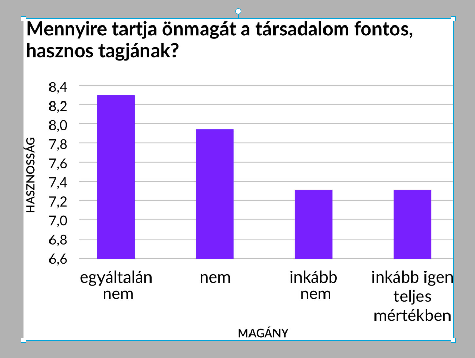 lelkészek jólléte felmérés - grafikon válaszadók társadalmi hasznosság-érzetéről